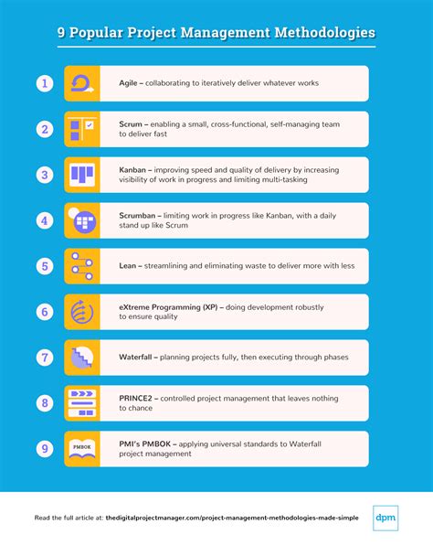 Comparison of MAP with other project management methodologies